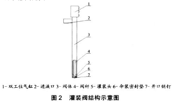 液體灌裝機(jī)灌裝閥結(jié)構(gòu)示意圖